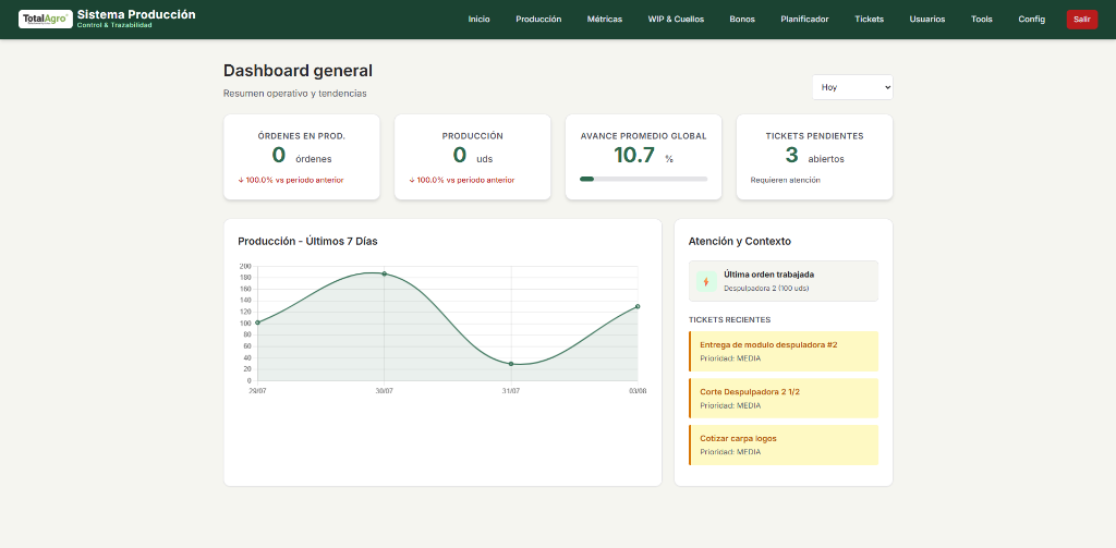 Portada del proyecto Sistema de Control de Producción